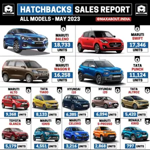 14 Hatchbacks Sales Report - May 2023 - Pan India